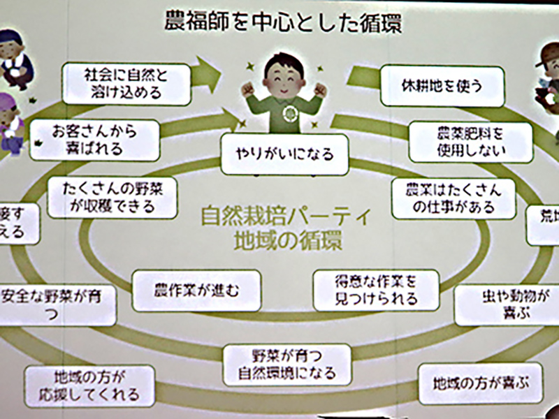 小農・森林ワーカーズ全国展開推進研修会（農業講座）in東海